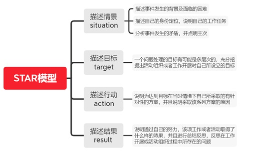 数据分析中“如何给落地建议”一些思考和见解