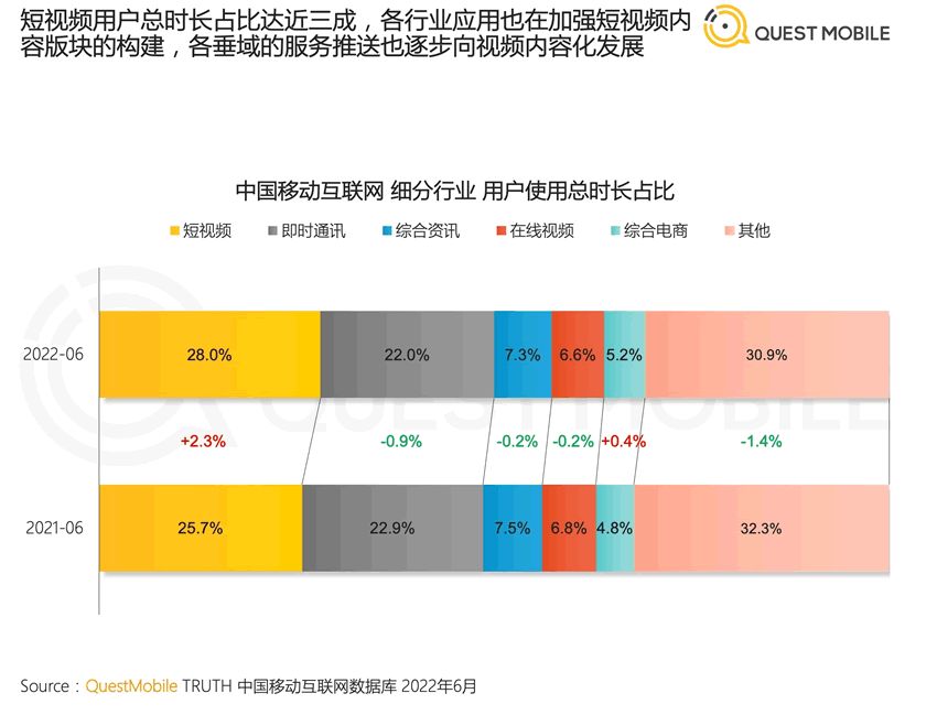 淘宝搜索入口，开始“短视频”化