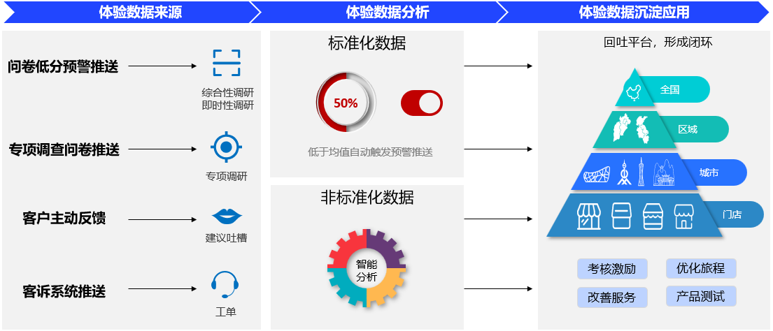 玩转「反向营销」？这波「正向操作」少不得！