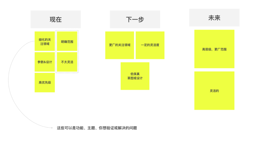 关于产品思维，你需要知道的3个用处